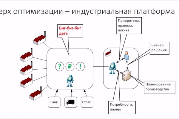 Кракен новый сайт