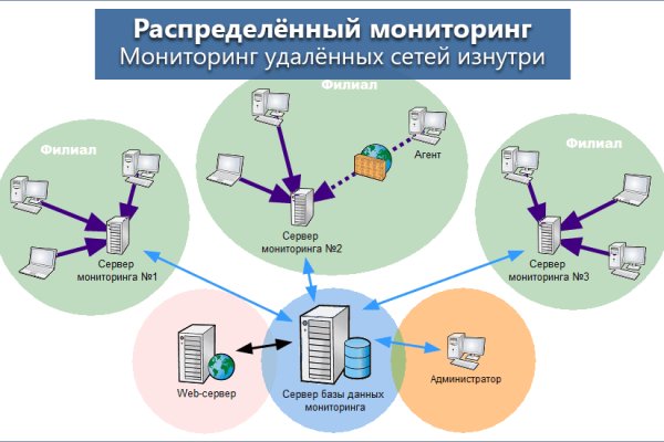 Кракен не заходит